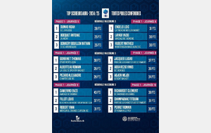 Stats ligue AURA RM3